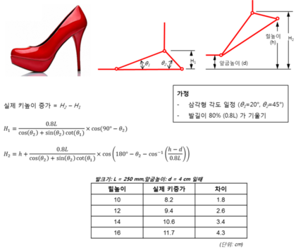 썰보고 궁금해서 찾아본 한진 조자매 키분석 | 인스티즈