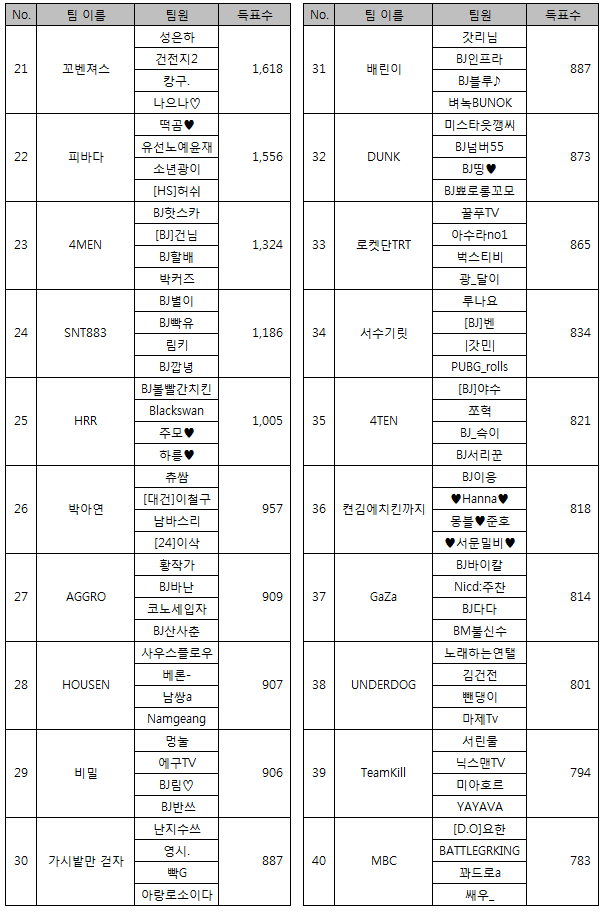 아프리카TV 배지스2 참가팀 | 인스티즈