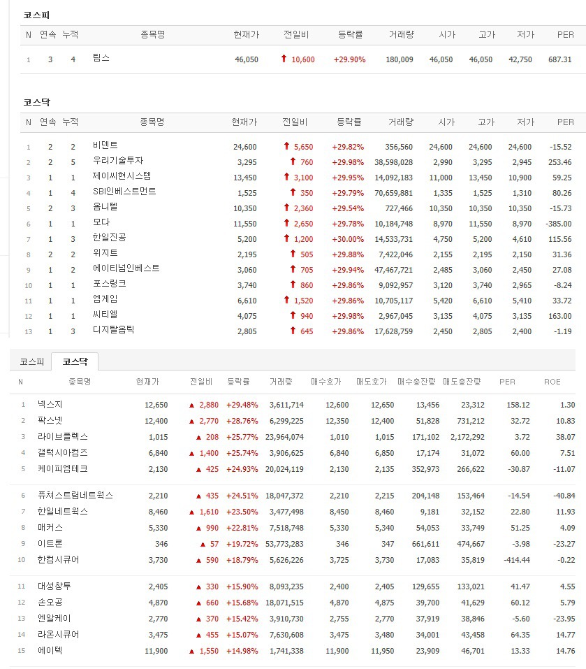 오늘자 주식근황 | 인스티즈