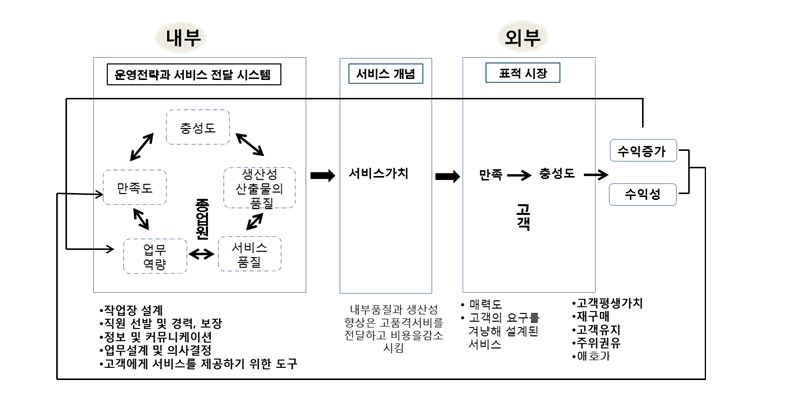 더블클릭을 하시면 이미지를 수정할 수 있습니다