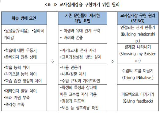 수업과성장연구소 이미지