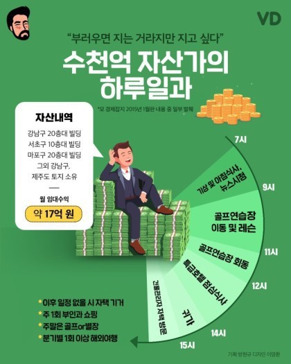 수천억 자산가의 하루 | 인스티즈