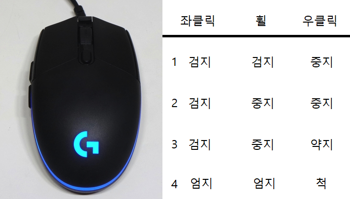 마우스 클릭법은? | 인스티즈