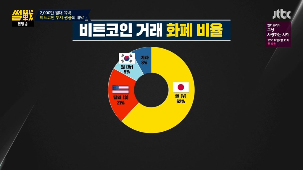 비트코인 거래 화폐 비율 | 인스티즈