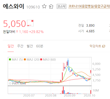 에스와이산업개발 이미지