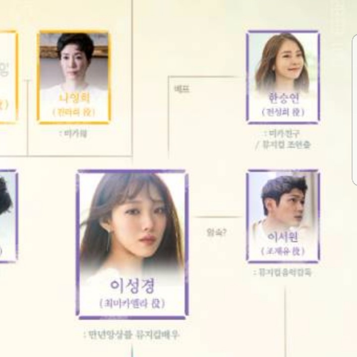 청춘시대에 이어서 또 상대배우때문에 피해본 한승연..jpg | 인스티즈