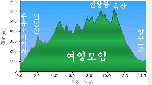 상촌주유소 이미지