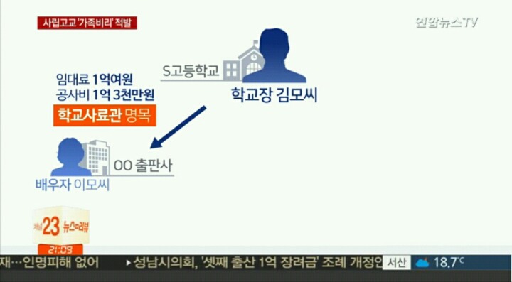 서울 모 예술 사립고 가족비리 적발 | 인스티즈