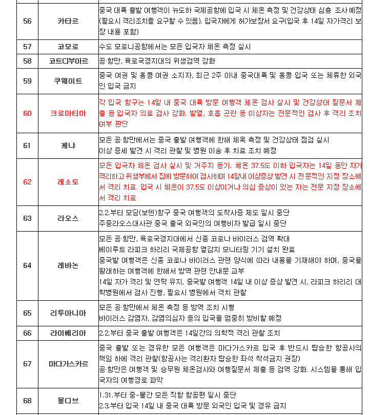 중국인입국금지국가 133개국? 실제 문서내용은.. | 인스티즈