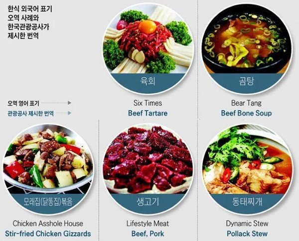 관광공사가 제시한 한식 외국어 표기 | 인스티즈