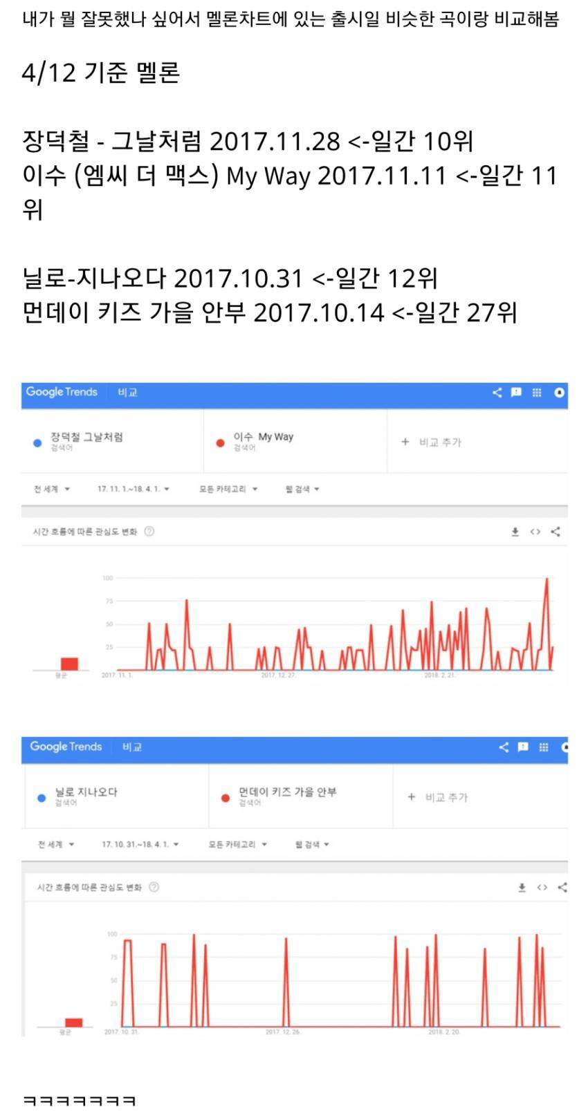 리메즈 엔터 음원 역주행 시키는 노하우가 대체 뭔지 궁금한 이유 | 인스티즈