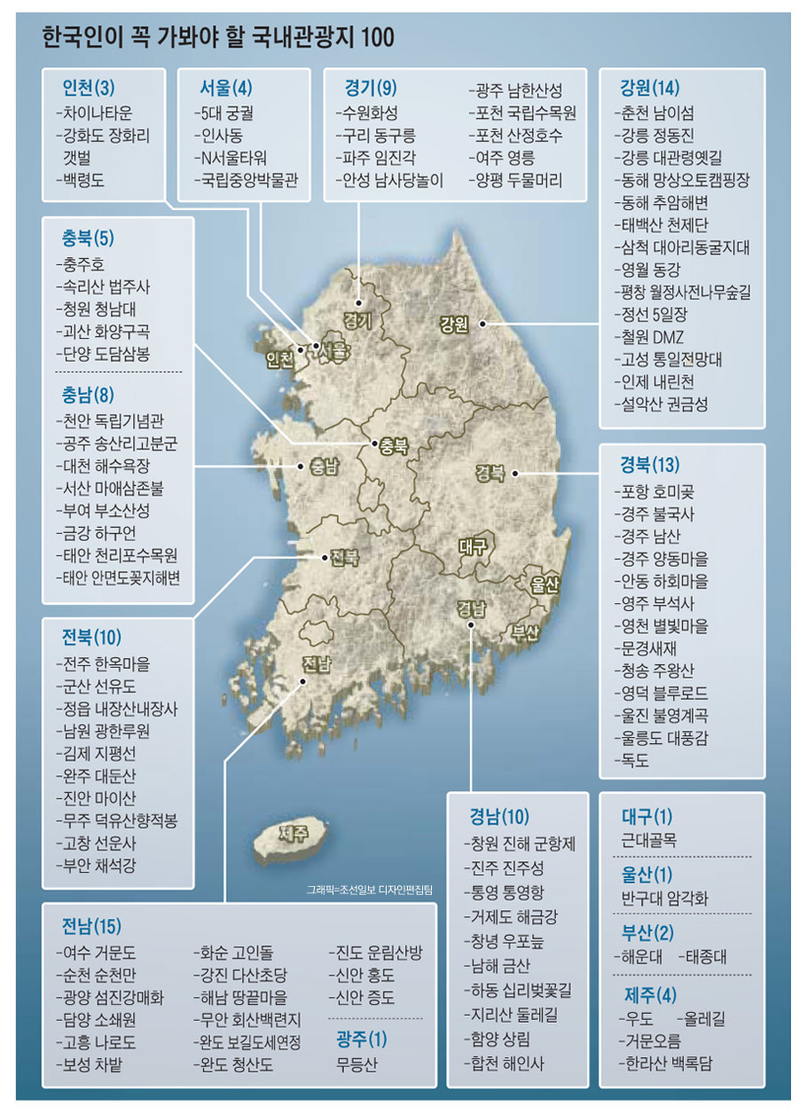 한국인이 꼭 가봐야 할 국내 관광지 100곳.jpg | 인스티즈