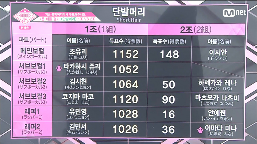 [프로듀스48] 소유의 선구안.jpg | 인스티즈