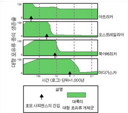 유발 하라리-사피엔스 1화 | 인스티즈