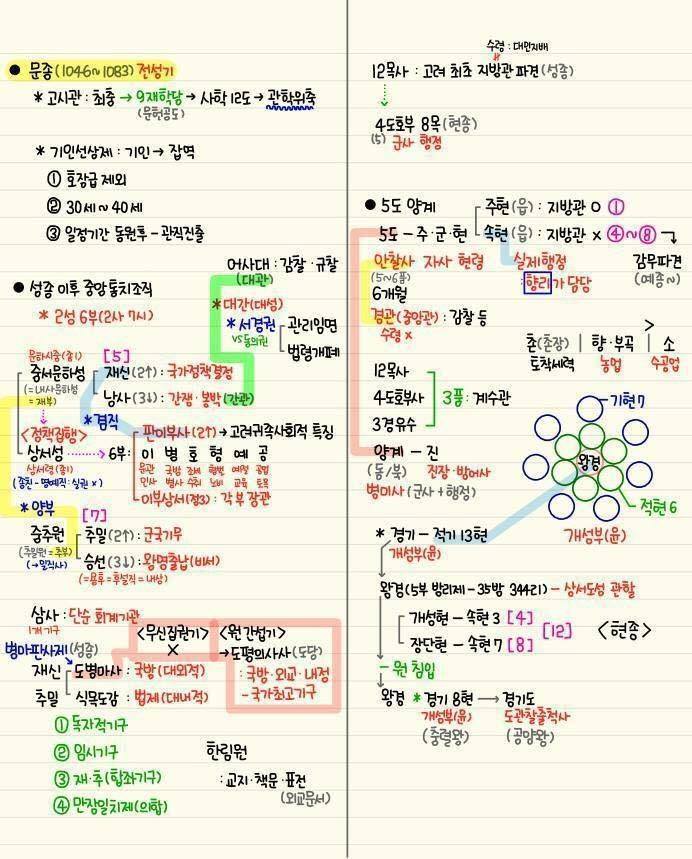 역대급 한국사 정리물 | 인스티즈