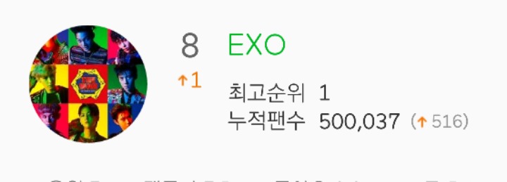 멜론 누적팬수 아이돌 탑 5위 | 인스티즈