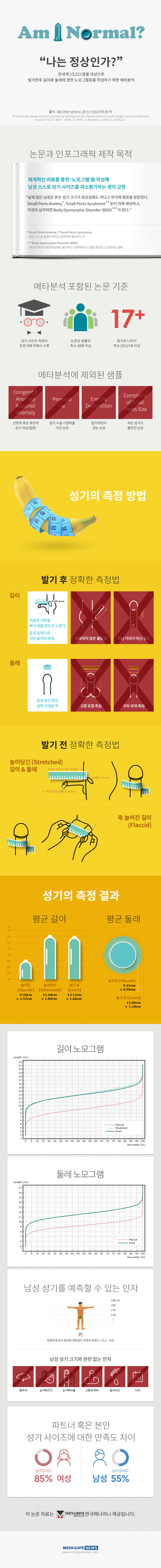 15000명 성기크기 조사 자료 | 인스티즈
