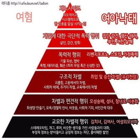 미군 위안부 | 인스티즈
