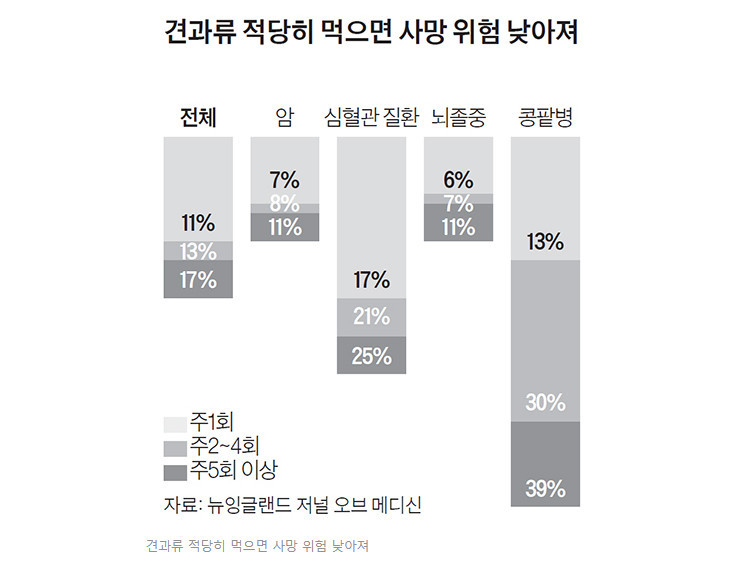과식 안 해도 살이 쪄? | 인스티즈