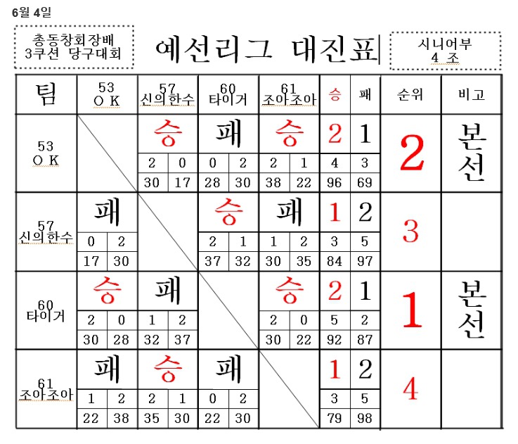 123당구장 이미지