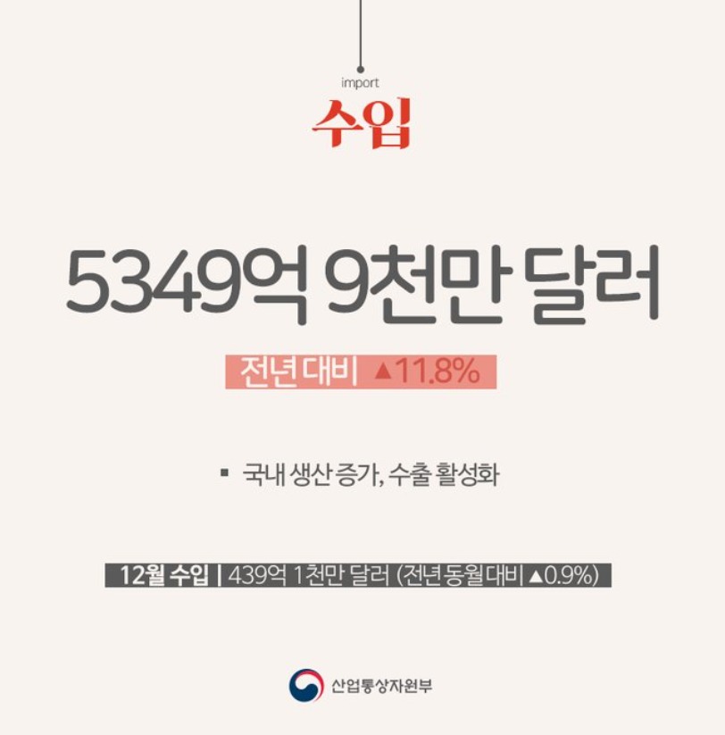 2018년 대한민국 수출입동향 .jpg | 인스티즈