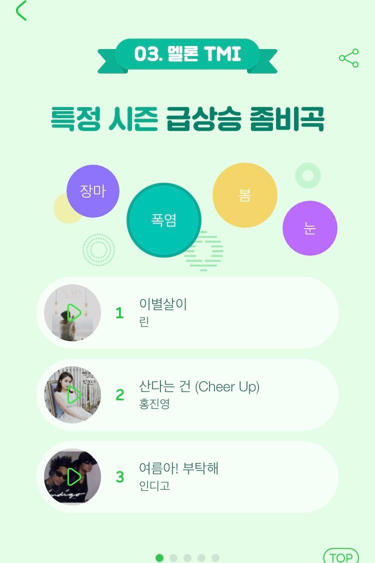 2018 멜론 연말결산 | 인스티즈