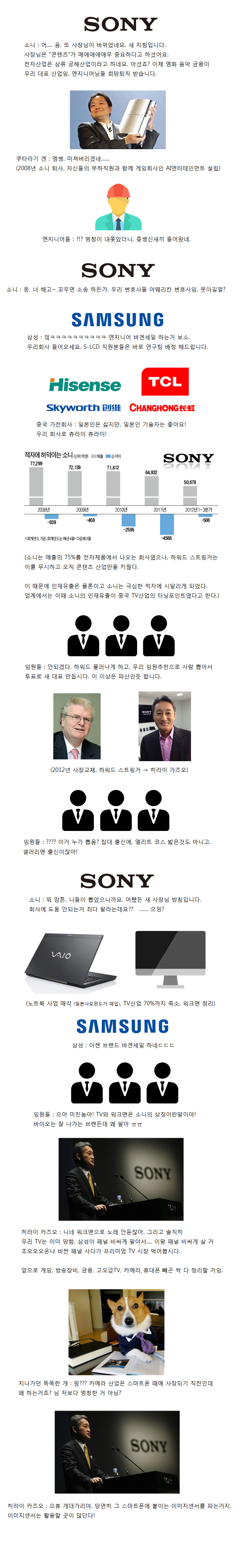 소니는 안망하고 어떻게 부활하였는가? | 인스티즈