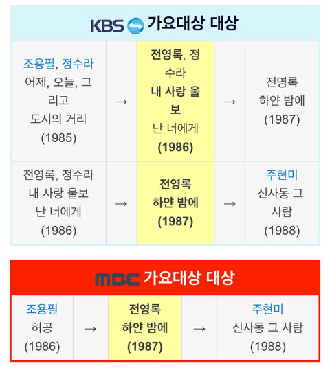 3대가 인기 연예인인 집안 | 인스티즈