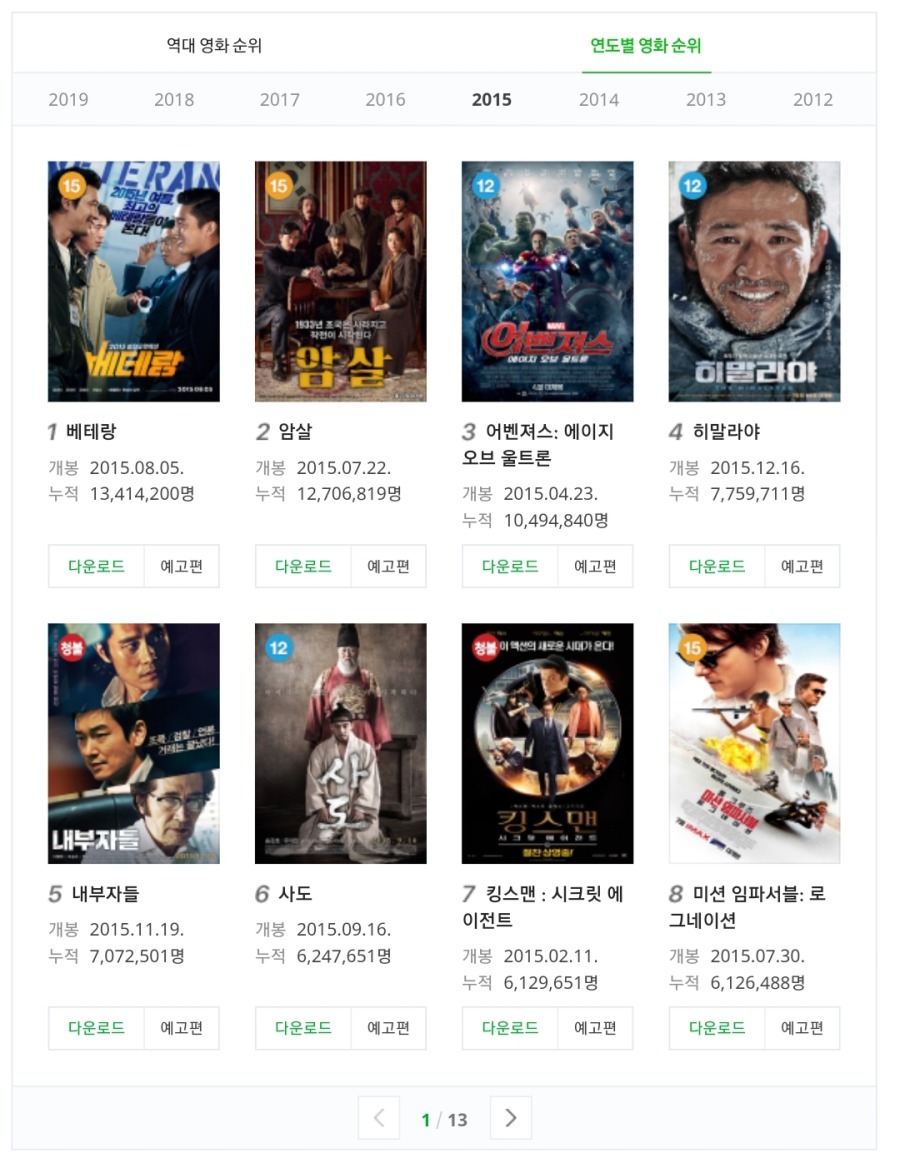 연도별 영화 흥행순위 | 인스티즈
