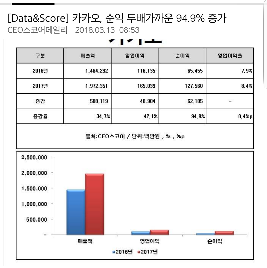 주식 이미지