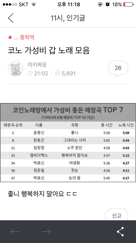 얘네는 하다하다 코인노래방까지 가성비 따지니.... | 인스티즈