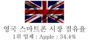 2018년 세계 스마트폰시장 성적 | 인스티즈